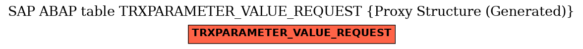 E-R Diagram for table TRXPARAMETER_VALUE_REQUEST (Proxy Structure (Generated))