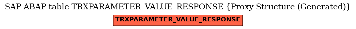 E-R Diagram for table TRXPARAMETER_VALUE_RESPONSE (Proxy Structure (Generated))