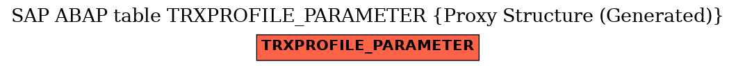 E-R Diagram for table TRXPROFILE_PARAMETER (Proxy Structure (Generated))