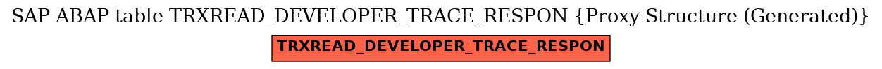 E-R Diagram for table TRXREAD_DEVELOPER_TRACE_RESPON (Proxy Structure (Generated))