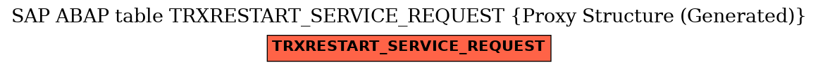 E-R Diagram for table TRXRESTART_SERVICE_REQUEST (Proxy Structure (Generated))