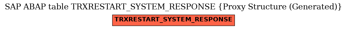 E-R Diagram for table TRXRESTART_SYSTEM_RESPONSE (Proxy Structure (Generated))