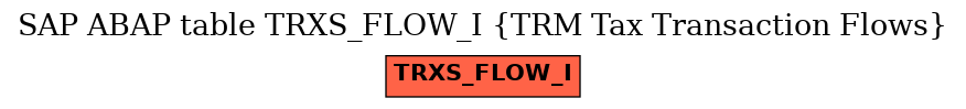 E-R Diagram for table TRXS_FLOW_I (TRM Tax Transaction Flows)
