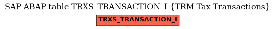 E-R Diagram for table TRXS_TRANSACTION_I (TRM Tax Transactions)