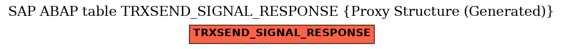 E-R Diagram for table TRXSEND_SIGNAL_RESPONSE (Proxy Structure (Generated))