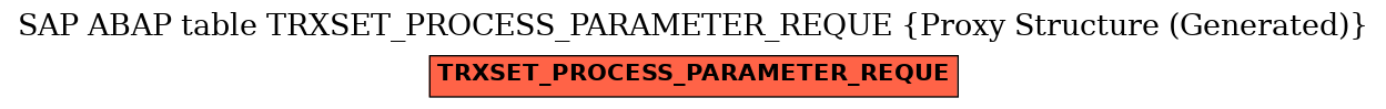 E-R Diagram for table TRXSET_PROCESS_PARAMETER_REQUE (Proxy Structure (Generated))