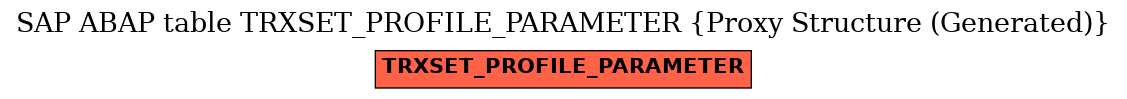 E-R Diagram for table TRXSET_PROFILE_PARAMETER (Proxy Structure (Generated))