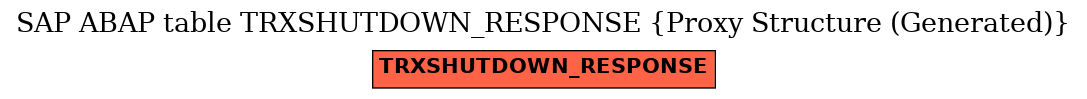 E-R Diagram for table TRXSHUTDOWN_RESPONSE (Proxy Structure (Generated))