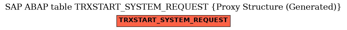 E-R Diagram for table TRXSTART_SYSTEM_REQUEST (Proxy Structure (Generated))