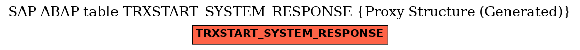 E-R Diagram for table TRXSTART_SYSTEM_RESPONSE (Proxy Structure (Generated))