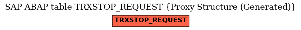 E-R Diagram for table TRXSTOP_REQUEST (Proxy Structure (Generated))