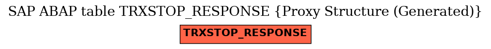 E-R Diagram for table TRXSTOP_RESPONSE (Proxy Structure (Generated))