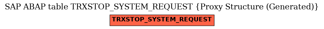 E-R Diagram for table TRXSTOP_SYSTEM_REQUEST (Proxy Structure (Generated))