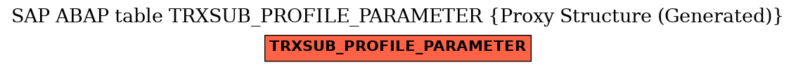 E-R Diagram for table TRXSUB_PROFILE_PARAMETER (Proxy Structure (Generated))