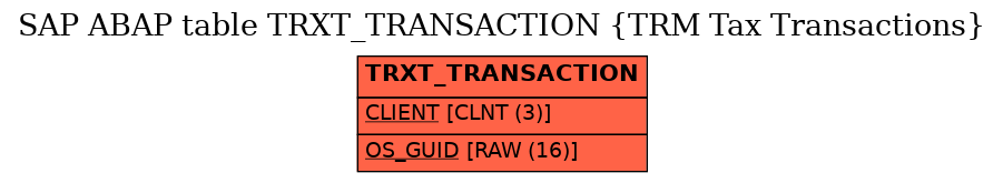 E-R Diagram for table TRXT_TRANSACTION (TRM Tax Transactions)