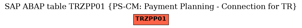 E-R Diagram for table TRZPP01 (PS-CM: Payment Planning - Connection for TR)