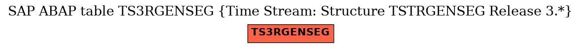 E-R Diagram for table TS3RGENSEG (Time Stream: Structure TSTRGENSEG Release 3.*)