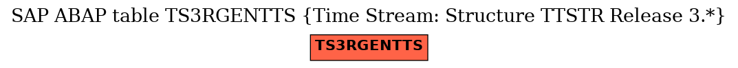 E-R Diagram for table TS3RGENTTS (Time Stream: Structure TTSTR Release 3.*)