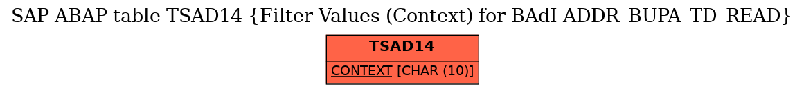 E-R Diagram for table TSAD14 (Filter Values (Context) for BAdI ADDR_BUPA_TD_READ)