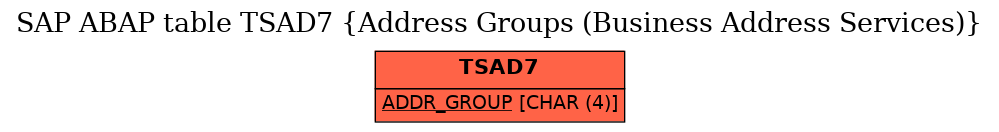 E-R Diagram for table TSAD7 (Address Groups (Business Address Services))