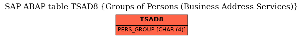 E-R Diagram for table TSAD8 (Groups of Persons (Business Address Services))