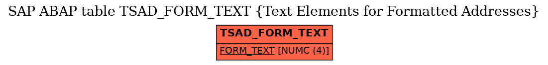 E-R Diagram for table TSAD_FORM_TEXT (Text Elements for Formatted Addresses)