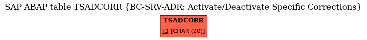 E-R Diagram for table TSADCORR (BC-SRV-ADR: Activate/Deactivate Specific Corrections)