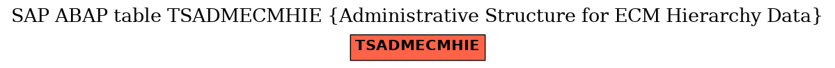 E-R Diagram for table TSADMECMHIE (Administrative Structure for ECM Hierarchy Data)