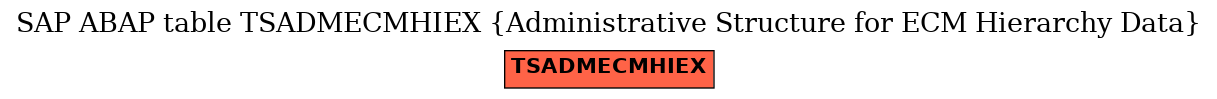 E-R Diagram for table TSADMECMHIEX (Administrative Structure for ECM Hierarchy Data)