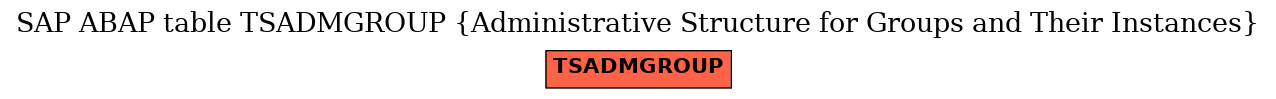 E-R Diagram for table TSADMGROUP (Administrative Structure for Groups and Their Instances)