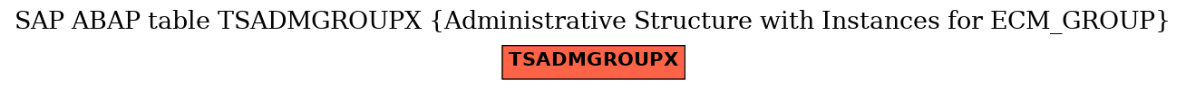 E-R Diagram for table TSADMGROUPX (Administrative Structure with Instances for ECM_GROUP)