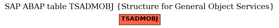 E-R Diagram for table TSADMOBJ (Structure for General Object Services)