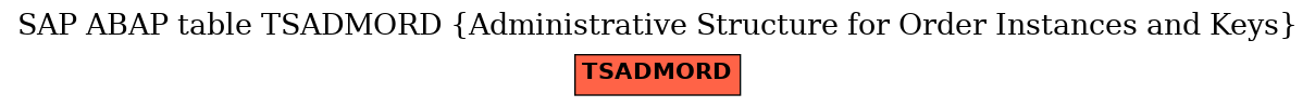 E-R Diagram for table TSADMORD (Administrative Structure for Order Instances and Keys)