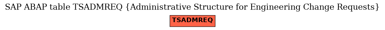 E-R Diagram for table TSADMREQ (Administrative Structure for Engineering Change Requests)