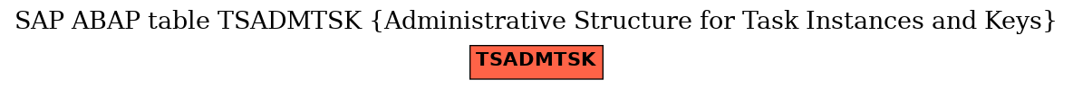 E-R Diagram for table TSADMTSK (Administrative Structure for Task Instances and Keys)