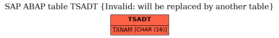 E-R Diagram for table TSADT (Invalid: will be replaced by another table)