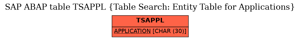 E-R Diagram for table TSAPPL (Table Search: Entity Table for Applications)