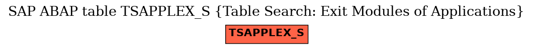 E-R Diagram for table TSAPPLEX_S (Table Search: Exit Modules of Applications)