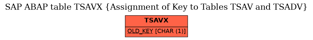 E-R Diagram for table TSAVX (Assignment of Key to Tables TSAV and TSADV)