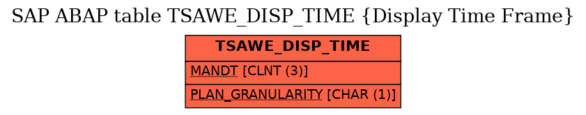 E-R Diagram for table TSAWE_DISP_TIME (Display Time Frame)