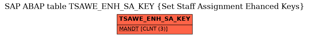 E-R Diagram for table TSAWE_ENH_SA_KEY (Set Staff Assignment Ehanced Keys)