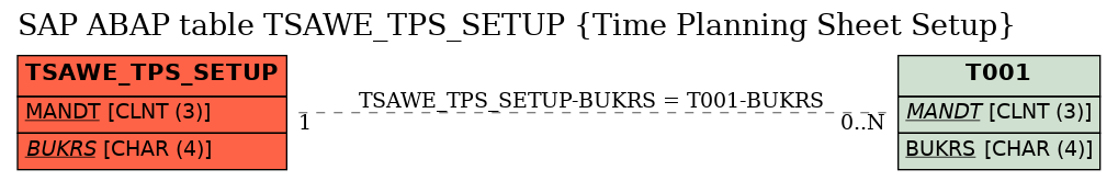 E-R Diagram for table TSAWE_TPS_SETUP (Time Planning Sheet Setup)