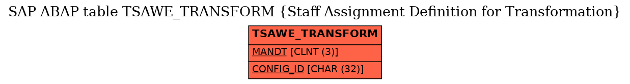 E-R Diagram for table TSAWE_TRANSFORM (Staff Assignment Definition for Transformation)