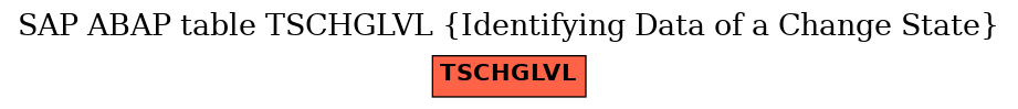 E-R Diagram for table TSCHGLVL (Identifying Data of a Change State)