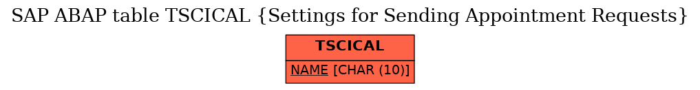 E-R Diagram for table TSCICAL (Settings for Sending Appointment Requests)