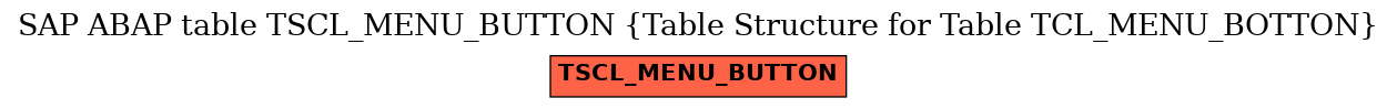 E-R Diagram for table TSCL_MENU_BUTTON (Table Structure for Table TCL_MENU_BOTTON)