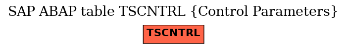 E-R Diagram for table TSCNTRL (Control Parameters)