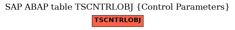 E-R Diagram for table TSCNTRLOBJ (Control Parameters)