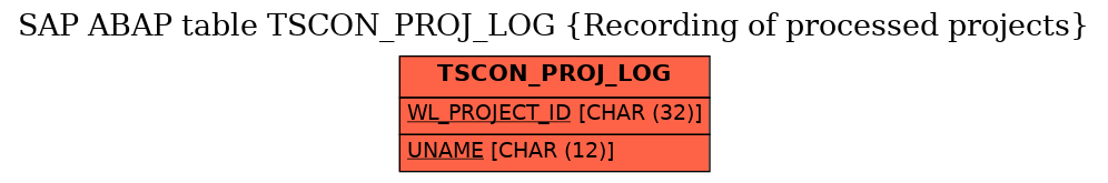 E-R Diagram for table TSCON_PROJ_LOG (Recording of processed projects)