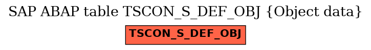 E-R Diagram for table TSCON_S_DEF_OBJ (Object data)
